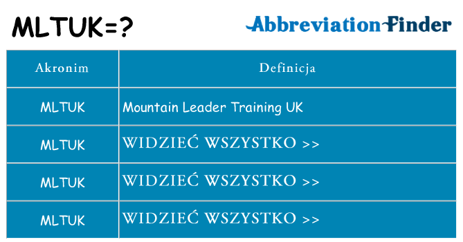 Co mltuk oznaczać