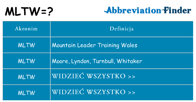 Co mltw oznaczać