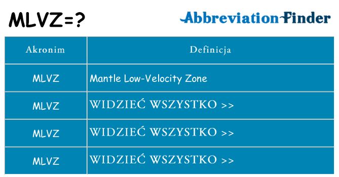 Co mlvz oznaczać