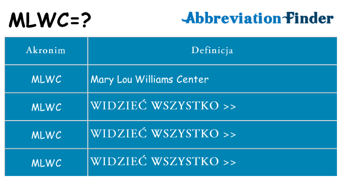 Co mlwc oznaczać