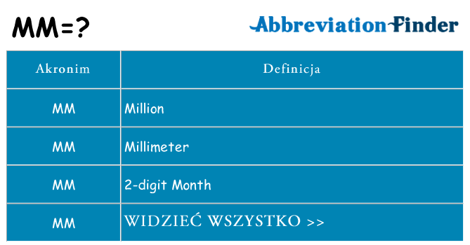 Co mm oznaczać