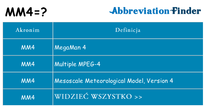 Co mm4 oznaczać