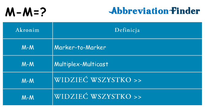 Co m-m oznaczać