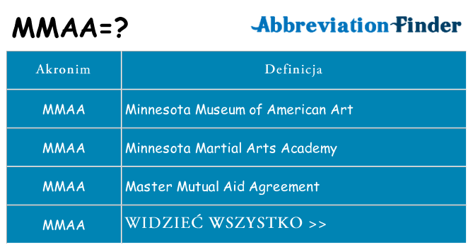 Co mmaa oznaczać