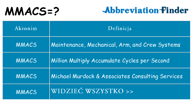 Co mmacs oznaczać