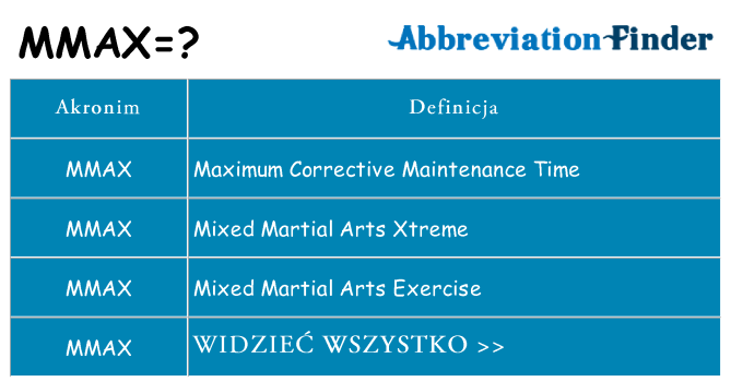 Co mmax oznaczać