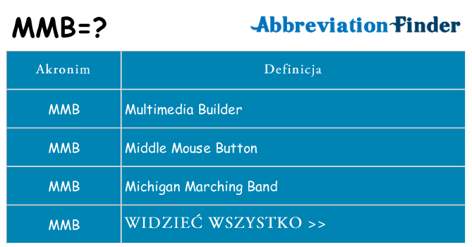 Co mmb oznaczać
