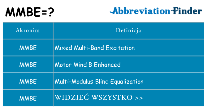 Co mmbe oznaczać