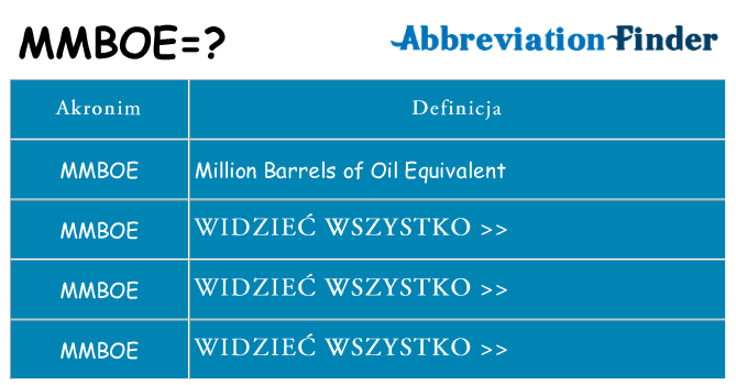 Co mmboe oznaczać