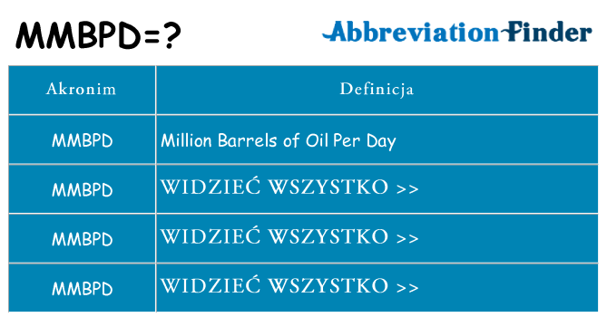 Co mmbpd oznaczać
