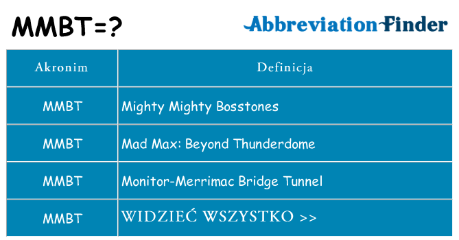 Co mmbt oznaczać