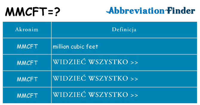 Co mmcft oznaczać