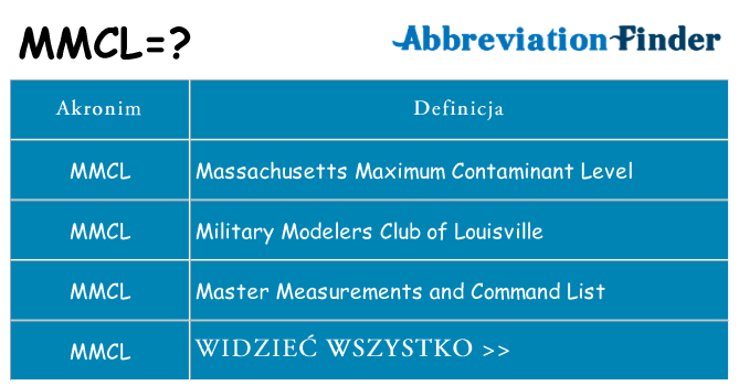 Co mmcl oznaczać