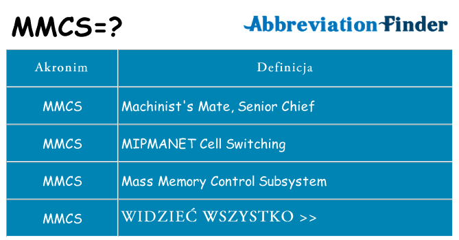 Co mmcs oznaczać
