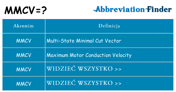 Co mmcv oznaczać