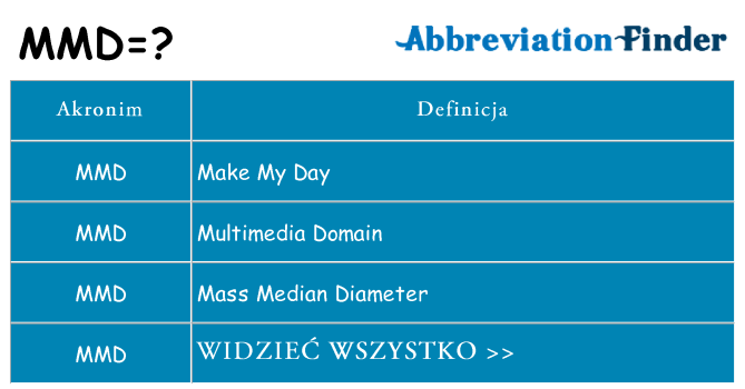 Co mmd oznaczać