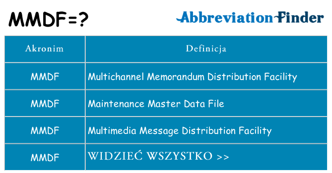 Co mmdf oznaczać