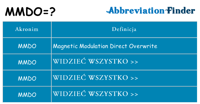 Co mmdo oznaczać