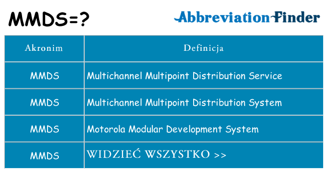 Co mmds oznaczać