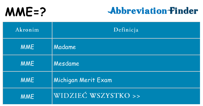 Co mme oznaczać