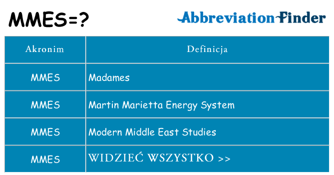 Co mmes oznaczać