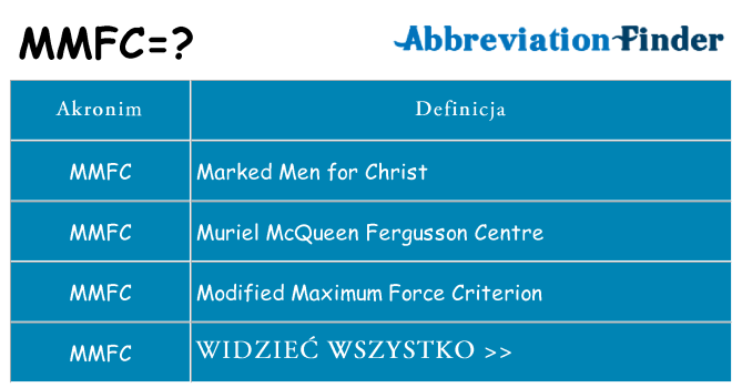 Co mmfc oznaczać