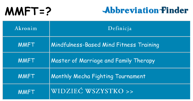 Co mmft oznaczać