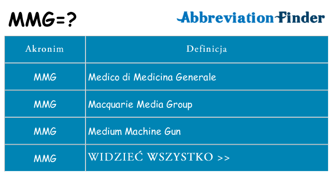 Co mmg oznaczać