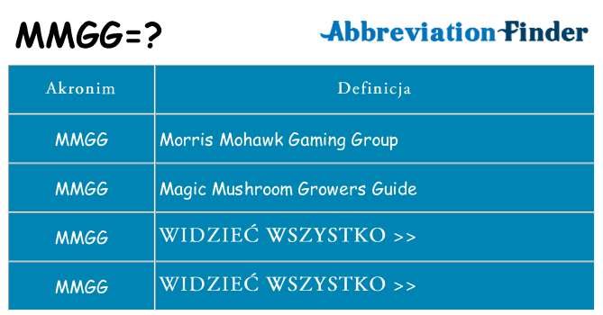Co mmgg oznaczać