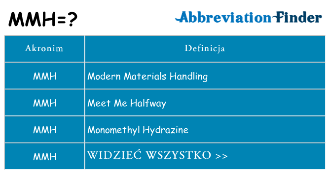 Co mmh oznaczać