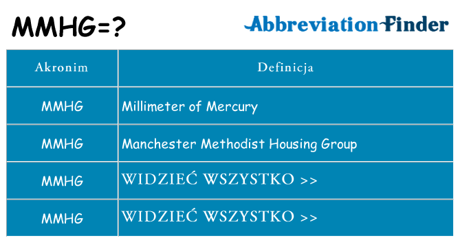 Co mmhg oznaczać