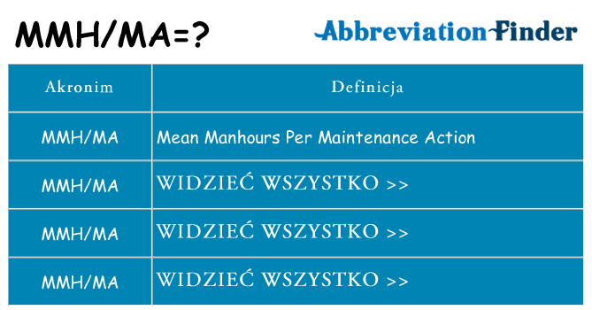 Co mmhma oznaczać
