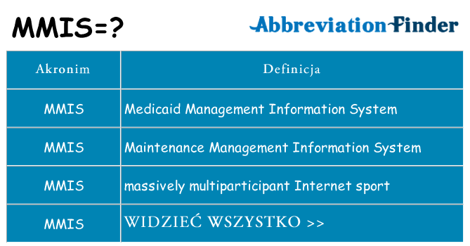 Co mmis oznaczać