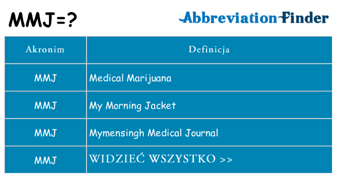 Co mmj oznaczać