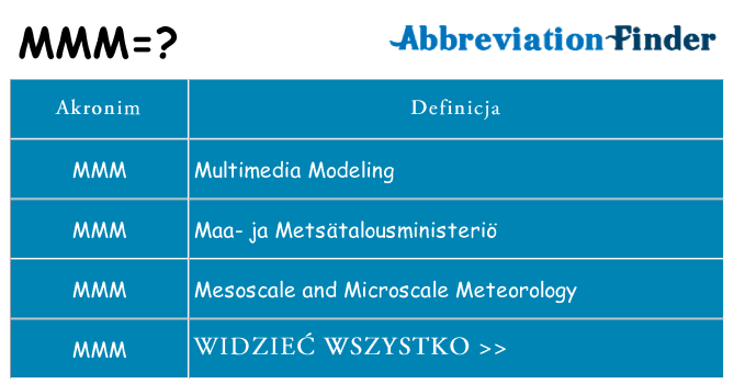 Co mmm oznaczać