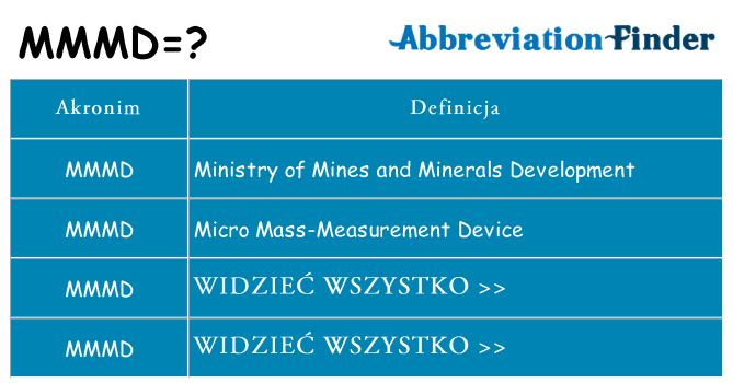 Co mmmd oznaczać