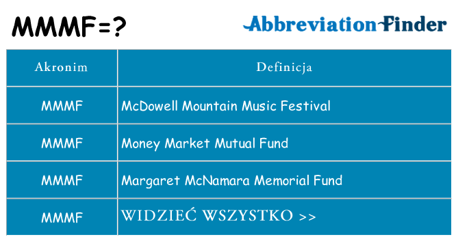 Co mmmf oznaczać