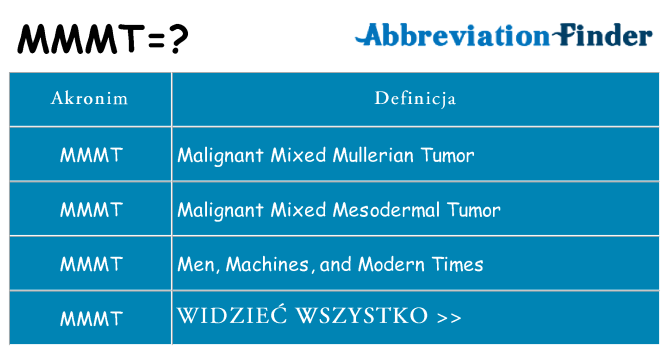 Co mmmt oznaczać