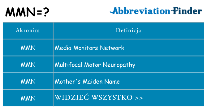 Co mmn oznaczać