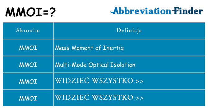 Co mmoi oznaczać