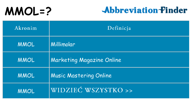 Co mmol oznaczać