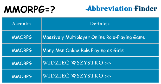 Co mmorpg oznaczać