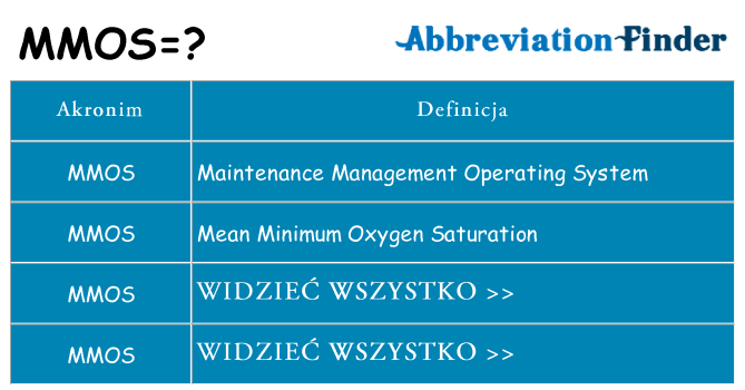 Co mmos oznaczać