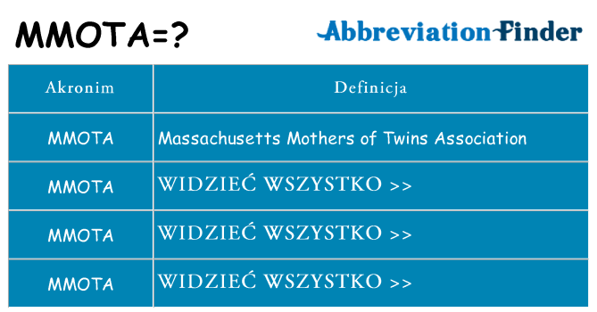 Co mmota oznaczać