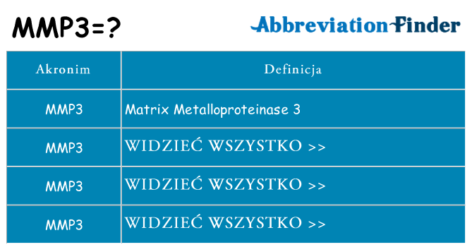 Co mmp3 oznaczać