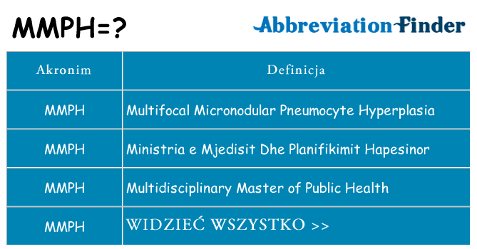 Co mmph oznaczać