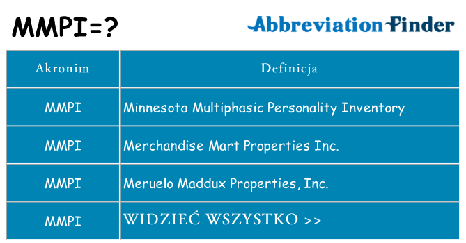 Co mmpi oznaczać