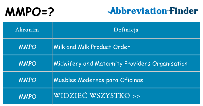 Co mmpo oznaczać
