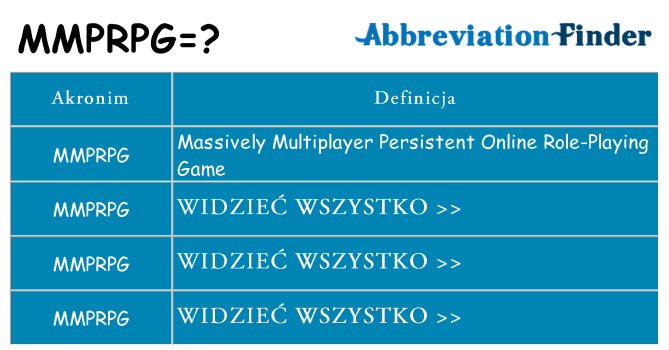 Co mmprpg oznaczać