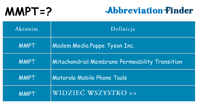 Co mmpt oznaczać